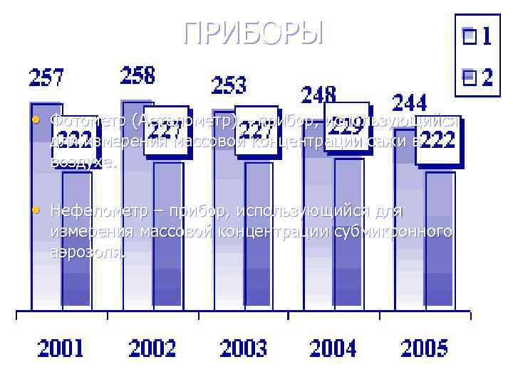 ПРИБОРЫ • Фотометр (Аеталометр) – прибор, использующийся для ПРИБОРЫ • Фотометр (Аеталометр) – прибор, использующийся для