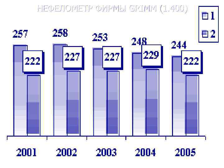 НЕФЕЛОМЕТР ФИРМЫ GRIMM (1. 400) НЕФЕЛОМЕТР ФИРМЫ GRIMM (1. 400)