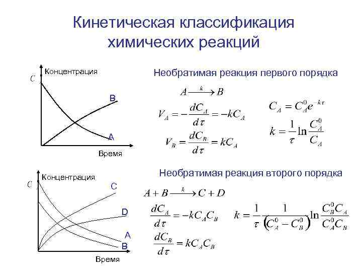 Кинетическое уравнение реакции пример