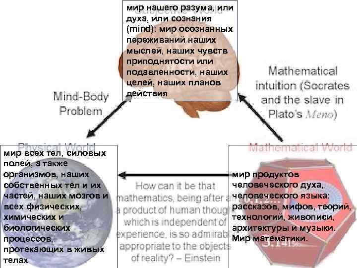      мир нашего разума, или     духа,