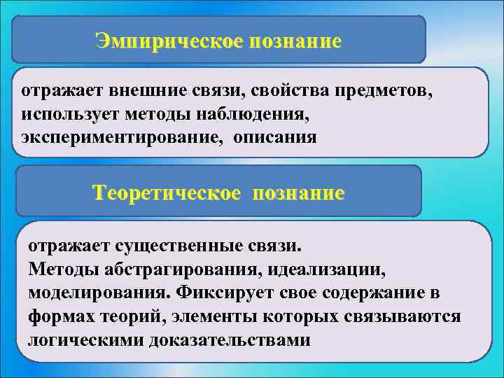   Эмпирическое познание отражает внешние связи, свойства предметов,  использует методы наблюдения, 