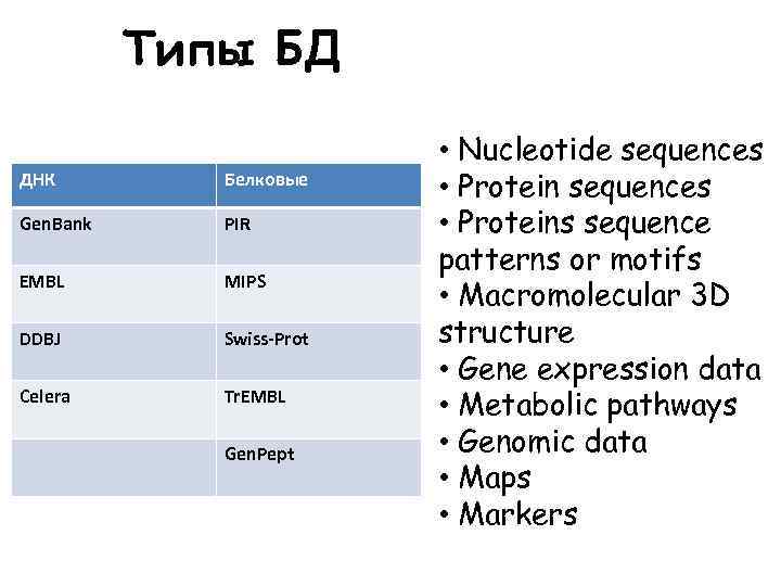 Типы БД ДНК Белковые Gen. Bank PIR EMBL MIPS DDBJ Swiss-Prot Celera Tr. EMBL