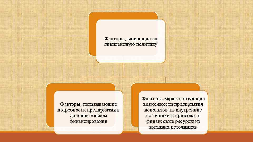    Факторы, влияющие на    дивидендную политику   