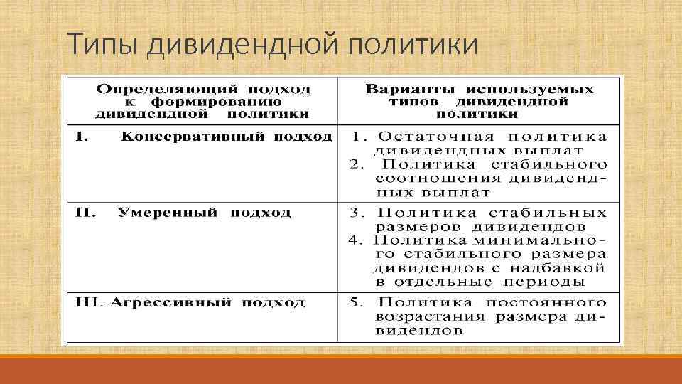 Типы дивидендной политики 