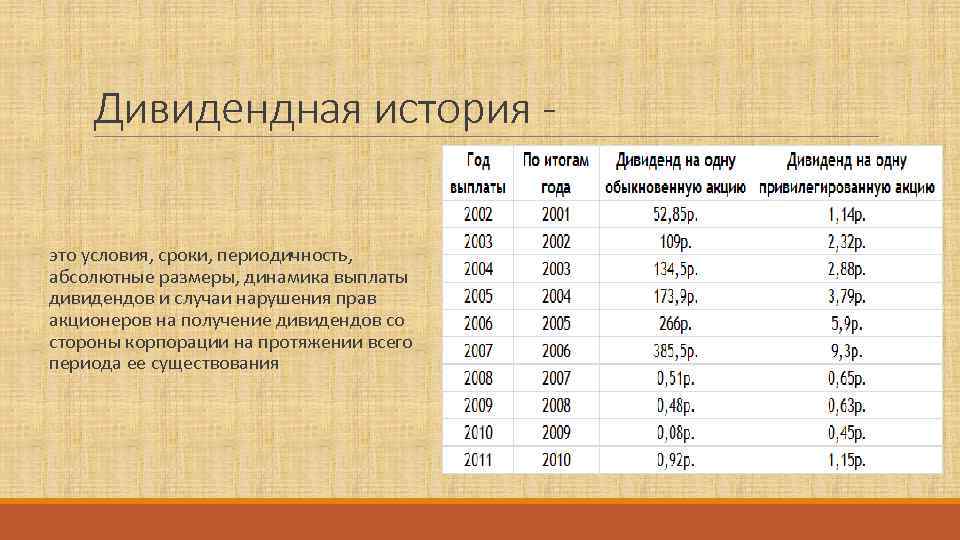   Дивидендная история - это условия, сроки, периодичность, абсолютные размеры, динамика выплаты дивидендов
