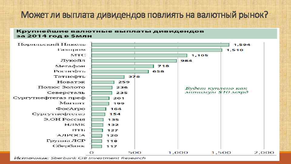 Может ли выплата дивидендов повлиять на валютный рынок? 
