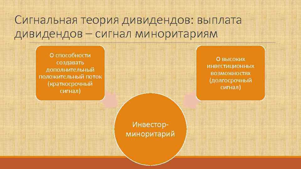 Сигнальная теория дивидендов: выплата дивидендов – сигнал миноритариям  О способности   
