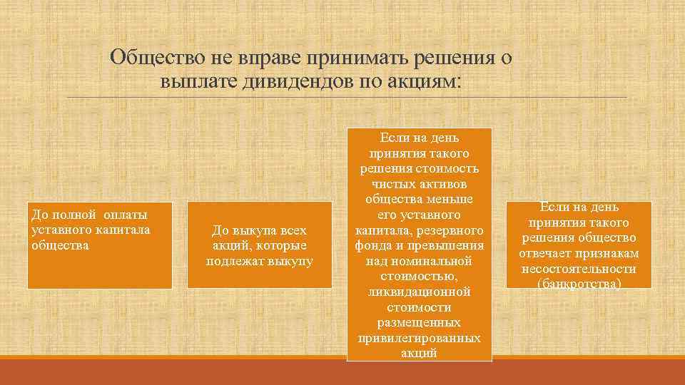   Общество не вправе принимать решения о    выплате дивидендов по