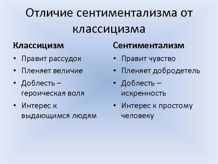 От классицизма к сентиментализму история 8 класс презентация