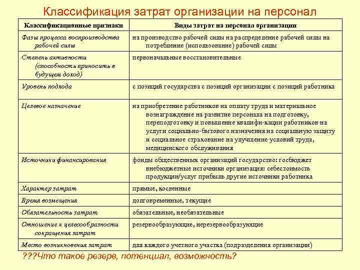 Определение классификационных признаков проектов