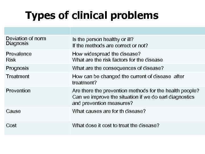   Types of clinical problems Deviation of norm  Is the person healthy