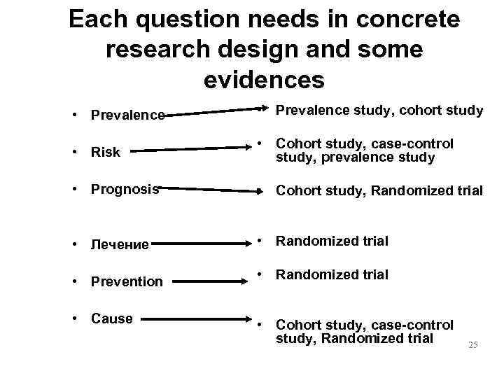 Each question needs in concrete  research design and some  evidences • Prevalence