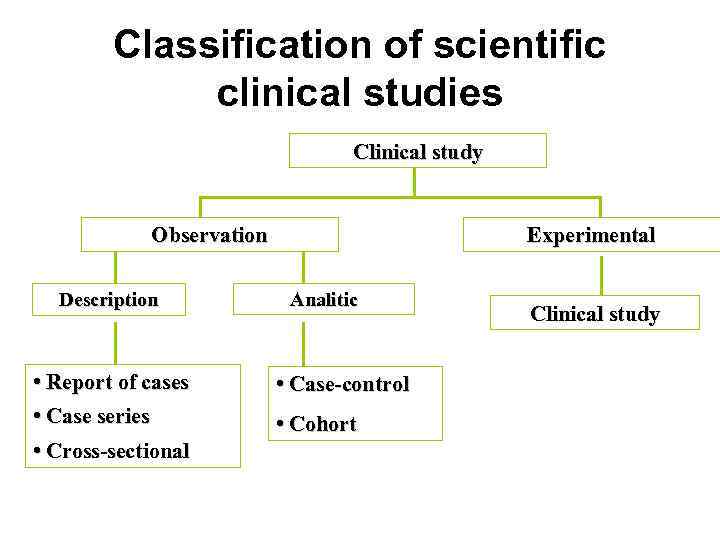   Classification of scientific   clinical studies     