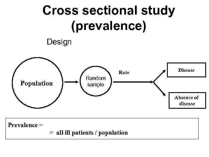   Cross sectional study    (prevalence)    Design 
