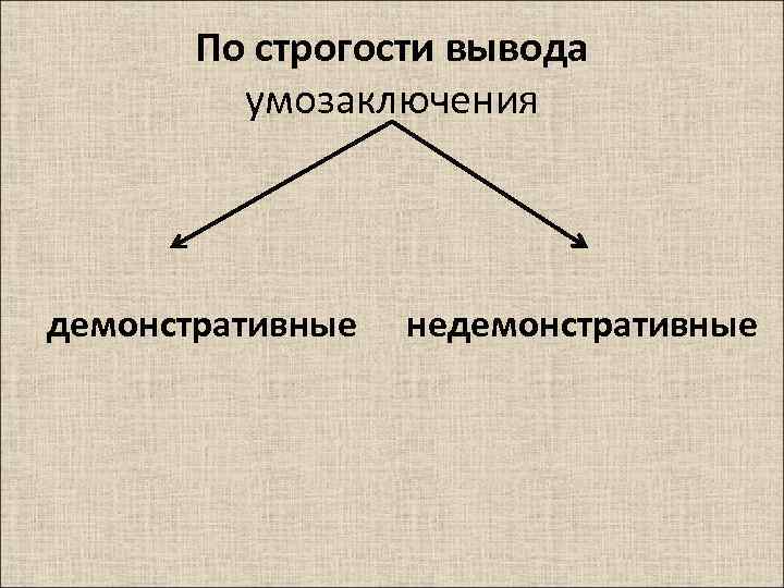 По строгости вывода умозаключения демонстративные недемонстративные 