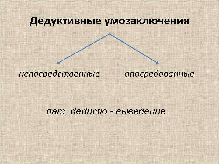 Дедуктивное и индуктивное умозаключение