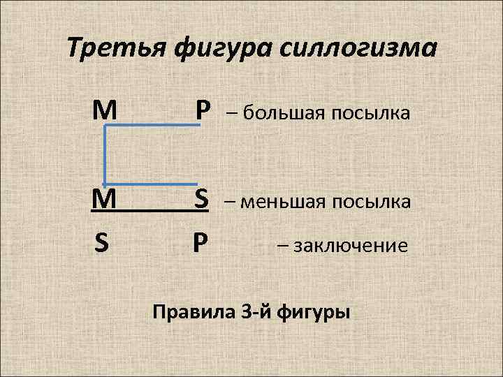 Общие правила силлогизма