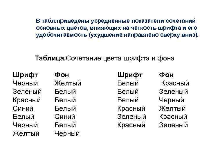 В табл. приведены усредненные показатели сочетаний основных цветов, влияющих на четкость шрифта и В табл. приведены усредненные показатели сочетаний основных цветов, влияющих на четкость шрифта и