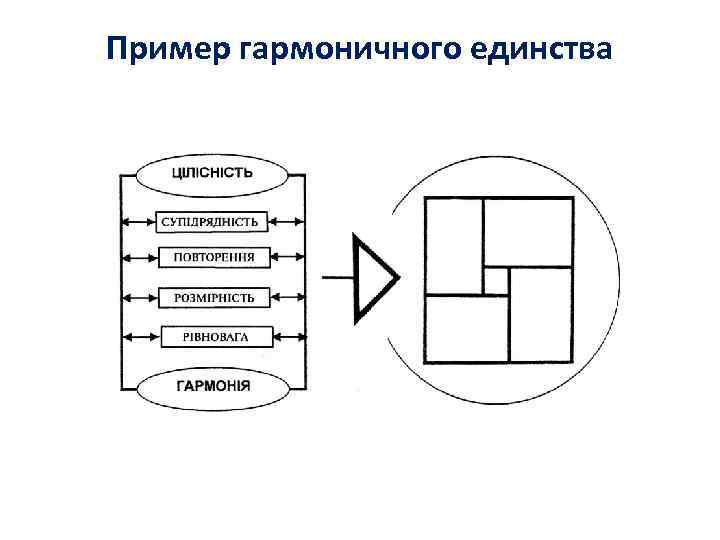 Пример гармоничного единства Пример гармоничного единства