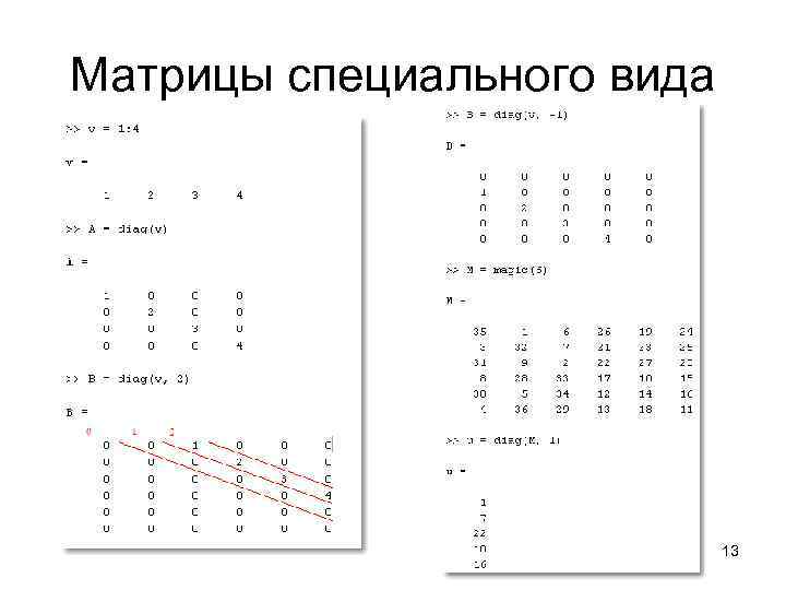 Матрицы специального вида       13 