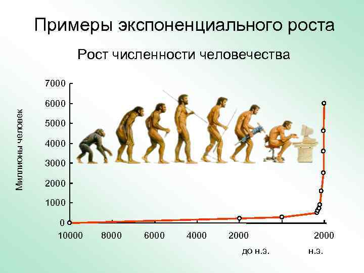 Рост на фоне другого роста