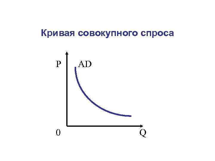 На рисунке изображена кривая совокупного спроса