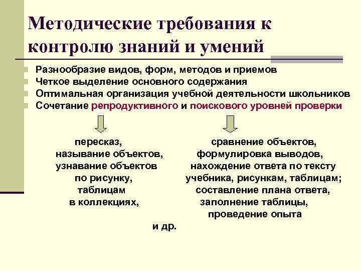 Методические требования к контролю знаний и умений Разнообразие видов, форм, методов и приемов Четкое