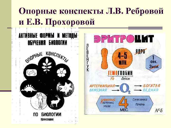 Опорные конспекты Л. В. Ребровой и Е. В. Прохоровой 