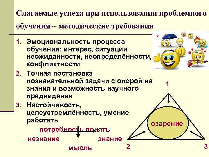 Слагаемые успеха при использовании проблемного обучения ~ методические требования 1. Эмоциональность процесса обучения: интерес,