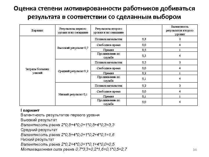 Оценка степени мотивированности работников добиваться результата в соответствии со сделанным выбором Оценка степени мотивированности работников добиваться результата в соответствии со сделанным выбором