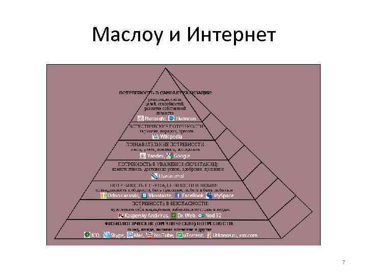 Маслоу и Интернет 7 Маслоу и Интернет 7