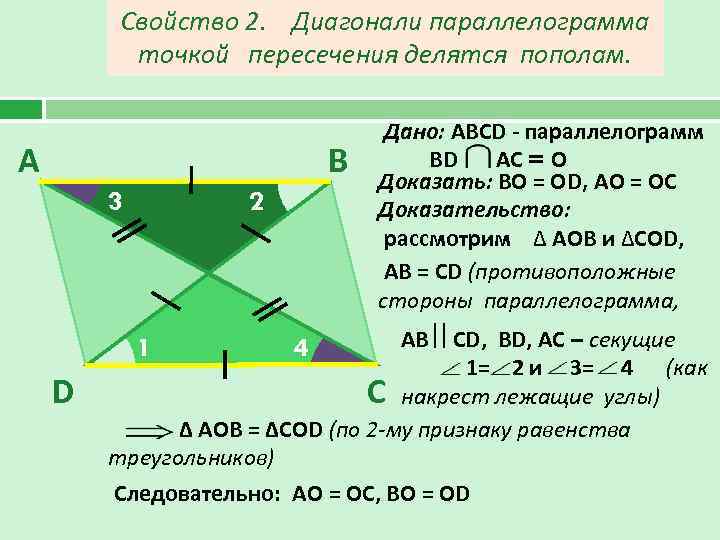 Диагонали пересечения делятся пополам