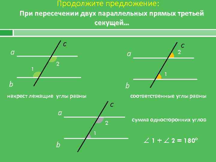     Продолжите предложение:  При пересечении двух параллельных прямых третьей 