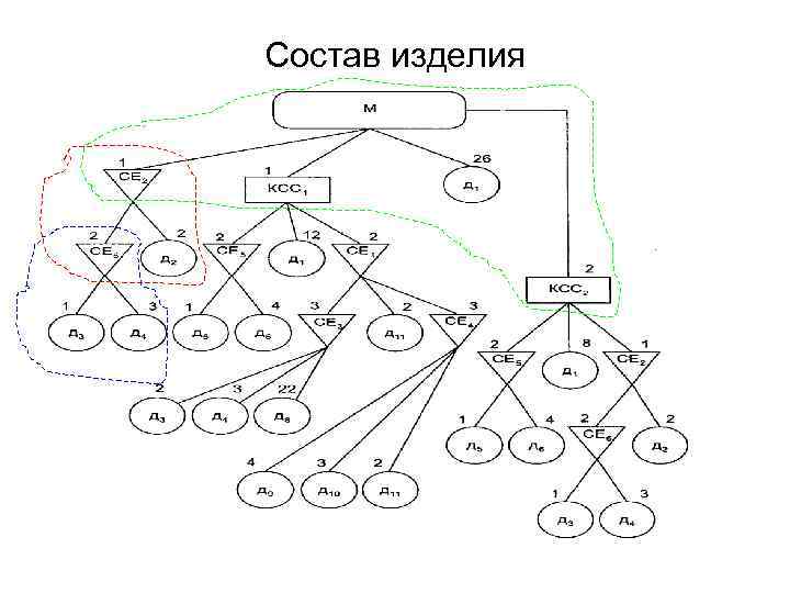 Состав изделия 