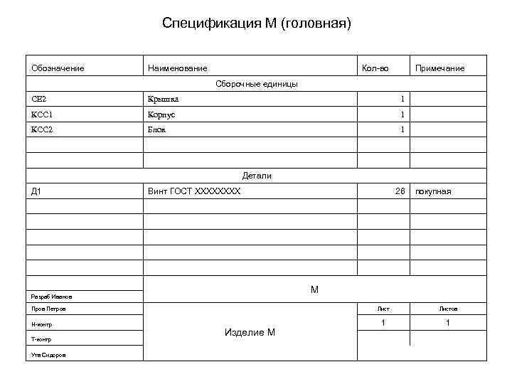 Спецификация М (головная) Обозначение Наименование Кол-во Примечание Сборочные единицы СЕ 2 Крышка 1 КСС