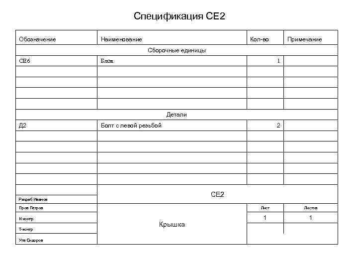 Спецификация СЕ 2 Обозначение Наименование Кол-во Примечание Сборочные единицы 1 СЕ 6 Блок Детали