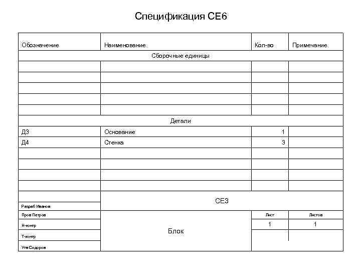 Спецификация СЕ 6 Обозначение Наименование Кол-во Примечание Сборочные единицы Детали Д 3 Основание 1