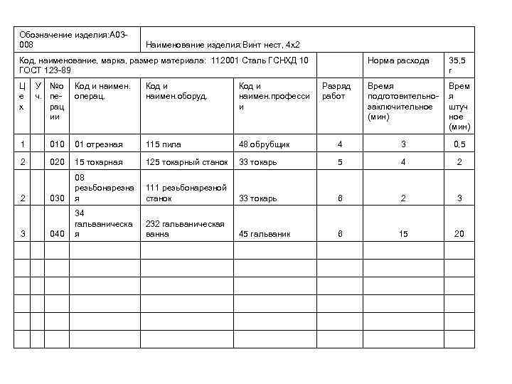 Обозначение изделия: А 03008 Наименование изделия: Винт нест, 4 х2 Код, наименование, марка, размер