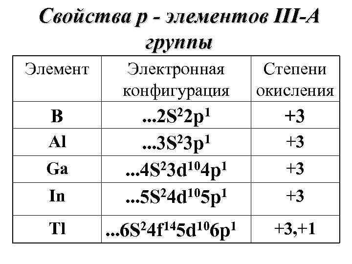  Cвойства р - элементов III-А  группы Элемент Электронная  Степени  