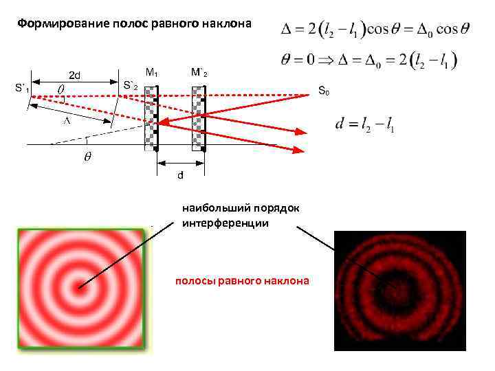 Интерференционные полосы рисунок