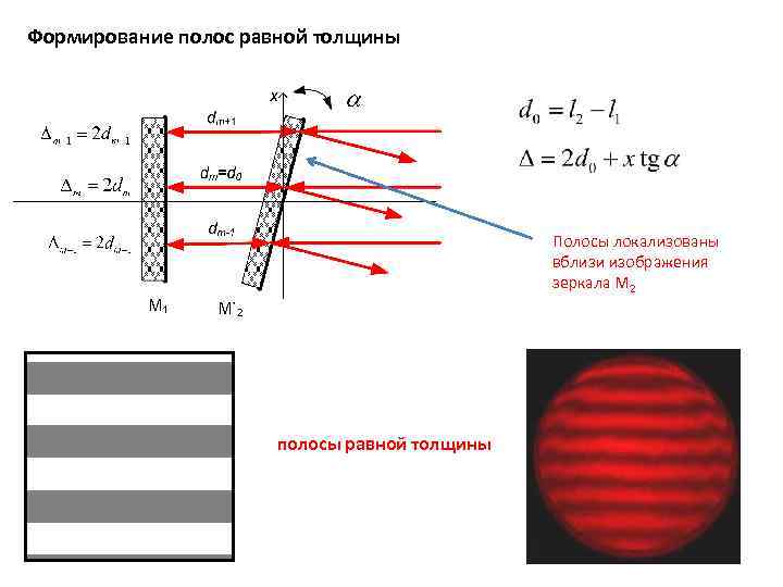 Интерференционные полосы рисунок