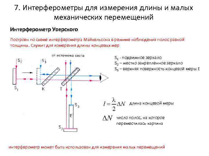 Интерферометр физо схема