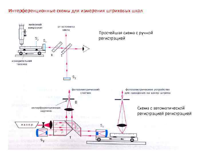 Классические интерференционные схемы