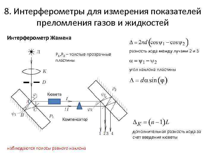 Интерферометр жамена схема