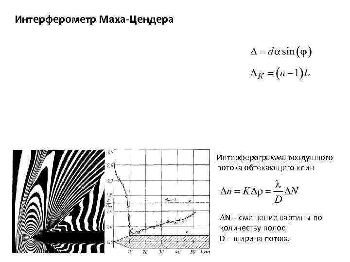 Интерферометр Маха-Цендера       Интерферограмма воздушного    
