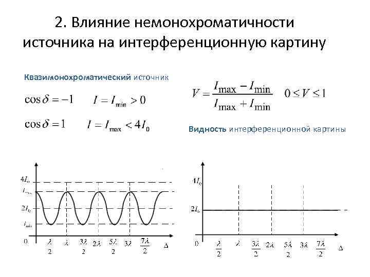 Видность интерференционной картины