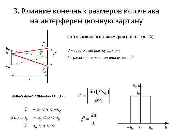 Методы получения интерференционной картины