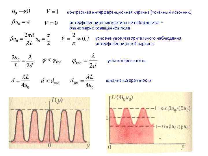 Интерференционная картина от двух источников. Видность интерференционной картины. Условия наблюдения интерференционной картины. Ширина интерференционной картины. Условия существования интерференционной картины.
