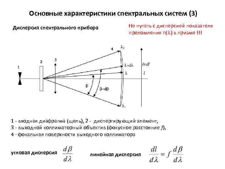 Спектральные оптические приборы презентация