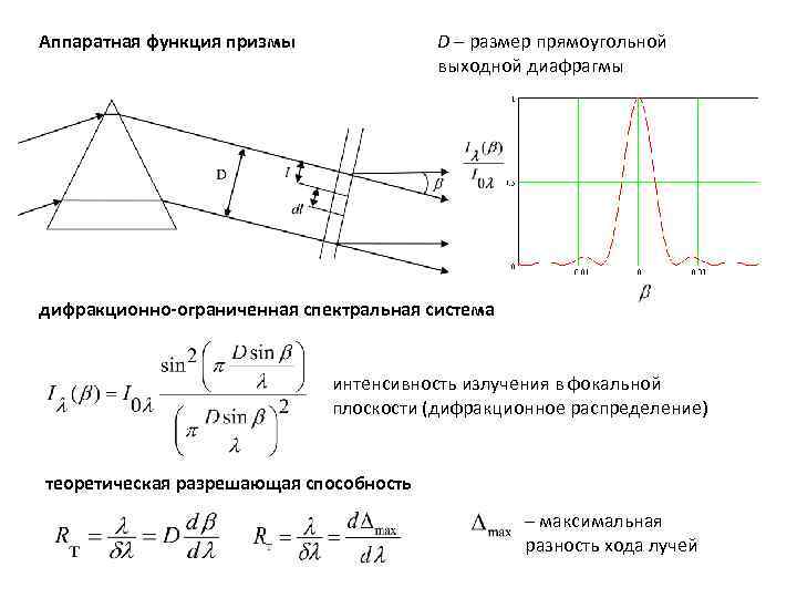 Выходная интенсивность